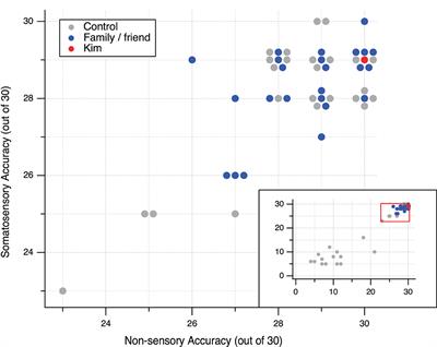 The unembodied metaphor: comprehension and production of tactile metaphors without somatosensation